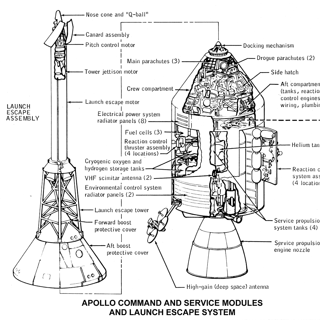 https://history.nasa.gov/diagrams/ad004.gif